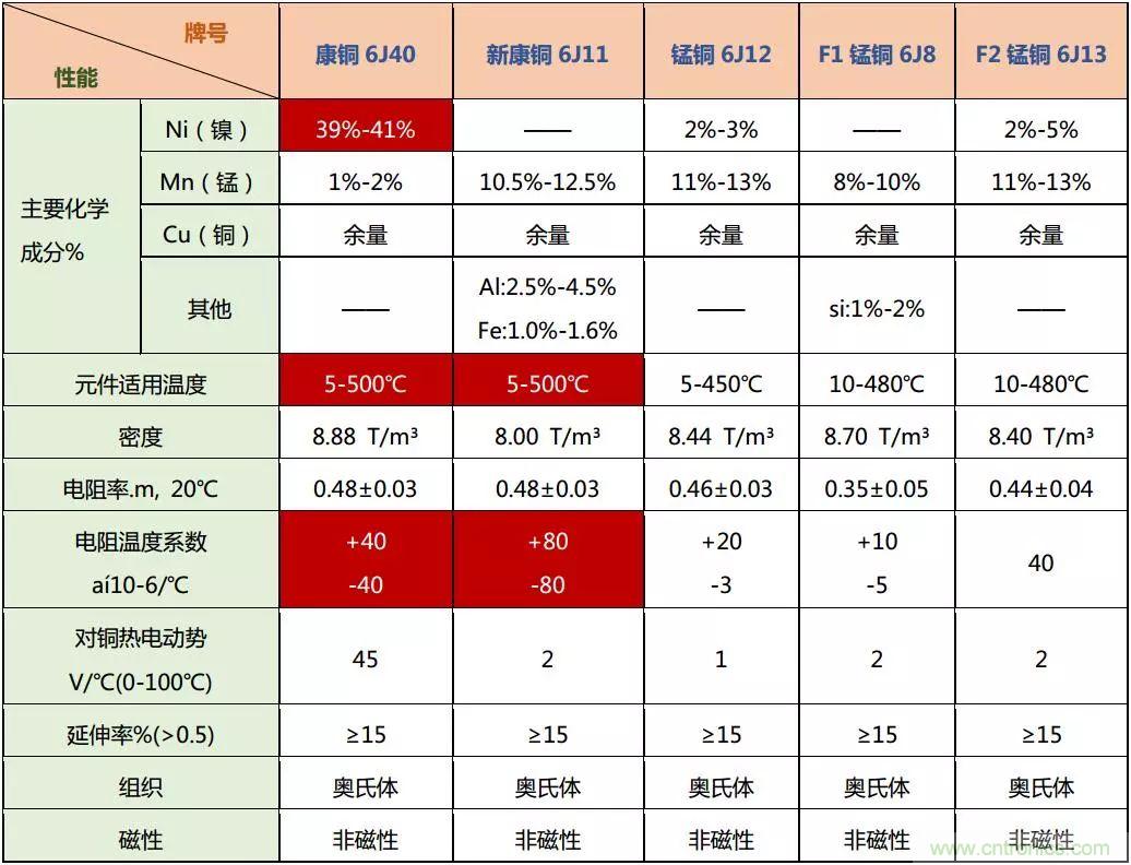 技術(shù)干貨！巧置采樣電阻