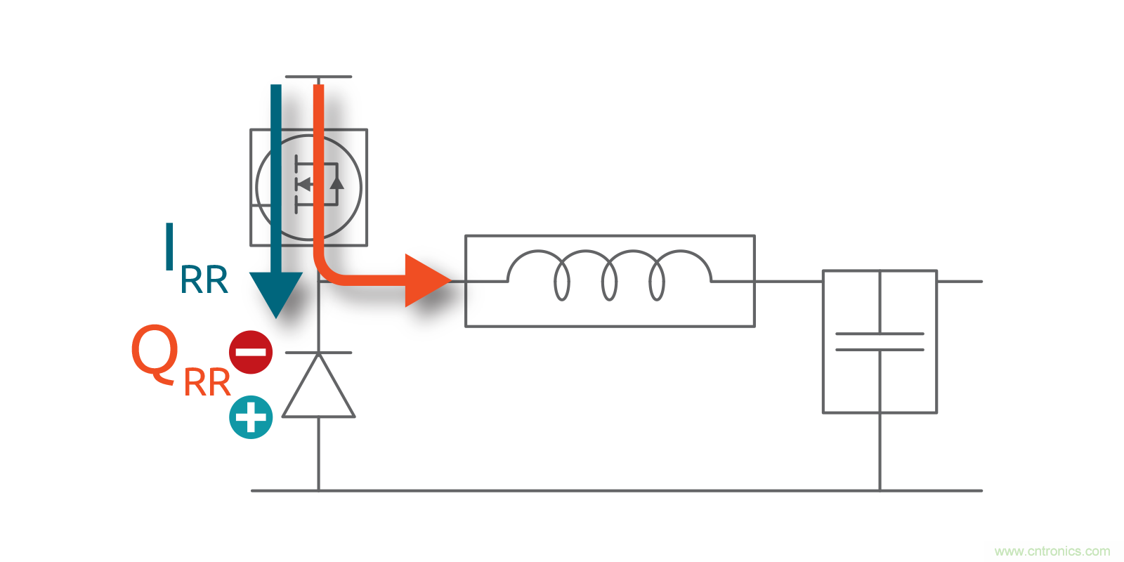 MOSFET Qrr—在追求能效時(shí)，忽視這一參數(shù)是危險(xiǎn)的