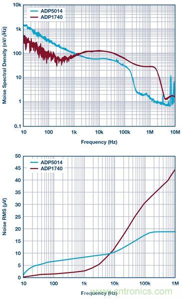 這可是個(gè)新方法，保證電源的高效率、高性能！