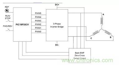 無(wú)刷直流電機(jī)：原理、優(yōu)勢(shì)、應(yīng)用！