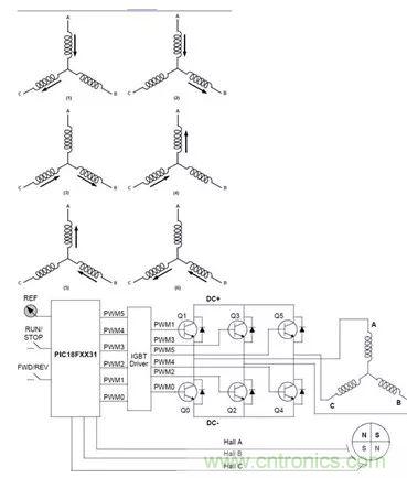 無(wú)刷直流電機(jī)：原理、優(yōu)勢(shì)、應(yīng)用！