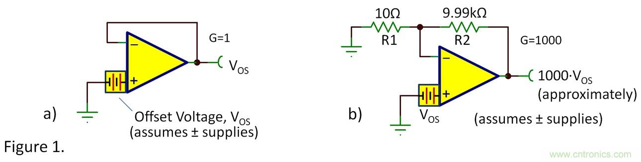 失調(diào)電壓與開環(huán)增益到底有什么關(guān)聯(lián)？