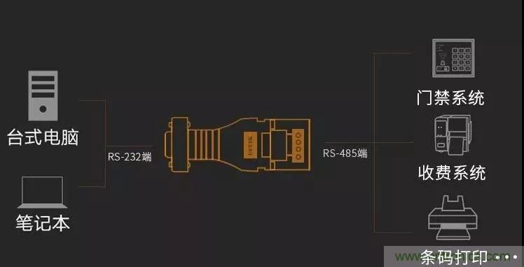 12個(gè)經(jīng)典問答：帶你全面了解RS485接口知識(shí)！