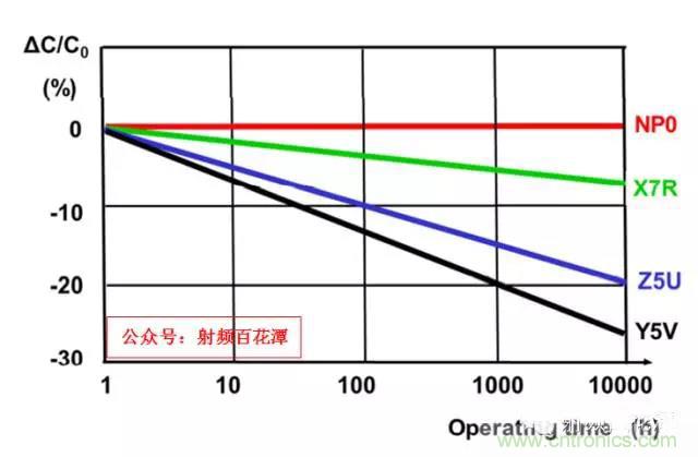 為何射頻電容電感值是pF和nH級的？