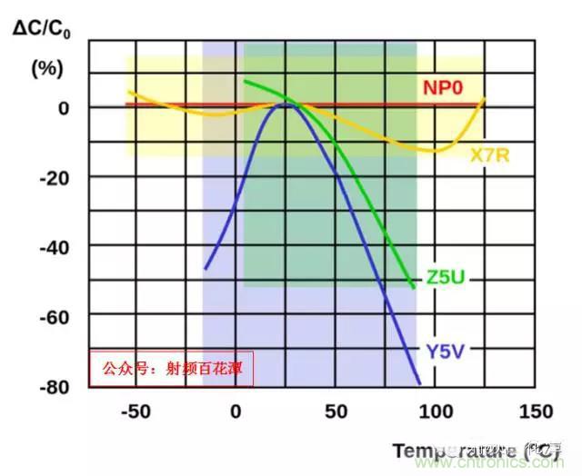 為何射頻電容電感值是pF和nH級的？