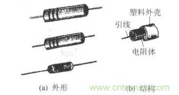 常見電阻器分類，你真的知道嗎？