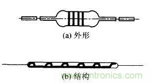 常見電阻器分類，你真的知道嗎？