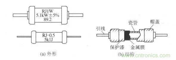 常見電阻器分類，你真的知道嗎？