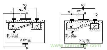 看動(dòng)圖，學(xué)MOS管原理