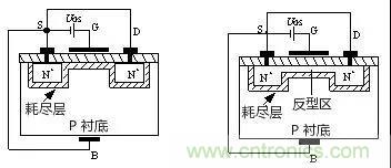 看動(dòng)圖，學(xué)MOS管原理