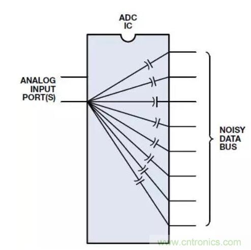 ADC輸出處理千萬小心，“接地技術指南”奉上