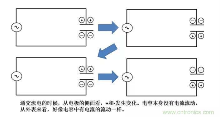 電容是如何工作的？