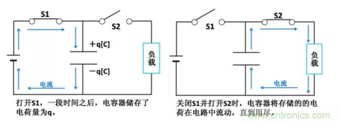 電容是如何工作的？