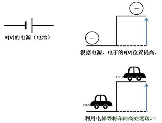 電容是如何工作的？