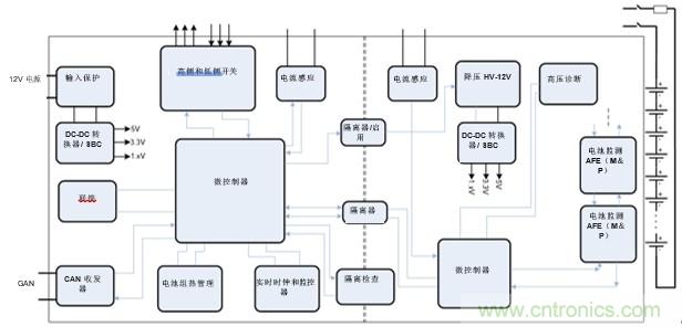 HEV/EV電池管理系統(tǒng)中的標準放大器功能