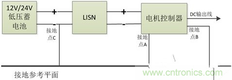 如何巧妙解決電機(jī)制器傳導(dǎo)發(fā)射遇到干擾？