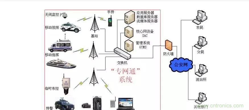 為什么無(wú)線電可以在寬帶傳輸中擊敗光纖？