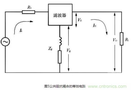 電子設(shè)備電源EMI濾波器的原理和正確應(yīng)用方法