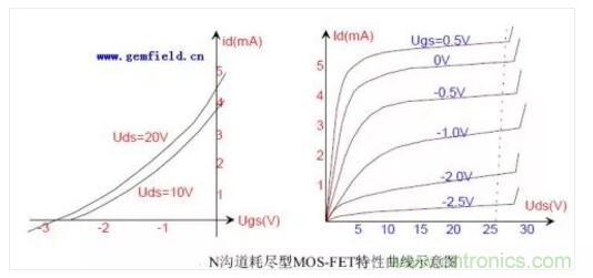 三極管做開關(guān)，常用到的電容作用