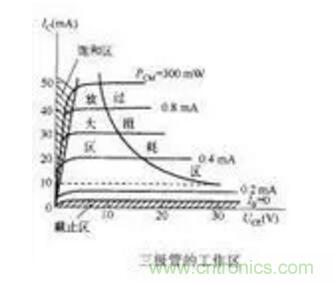 三極管做開關(guān)，常用到的電容作用