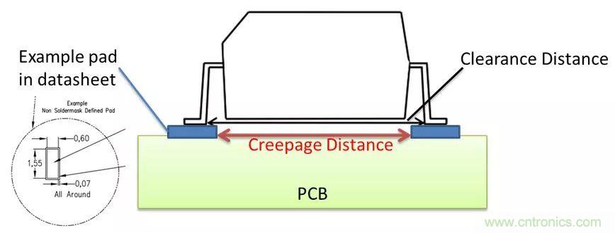 PCB Layout爬電距離、電氣間隙的確定