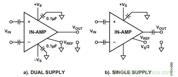 放大器電路設(shè)計(jì)，直流回路有多關(guān)鍵？