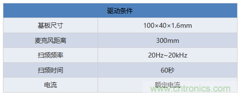 電源電路中電感為什么會嘯叫？