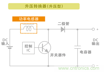 電源電路中電感為什么會嘯叫？