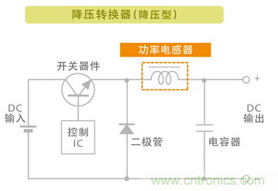 電源電路中電感為什么會嘯叫？