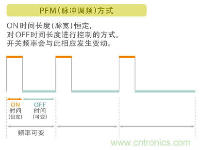 電源電路中電感為什么會嘯叫？