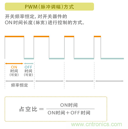 電源電路中電感為什么會嘯叫？