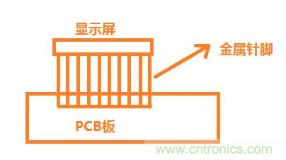 空調控制器靜電整改