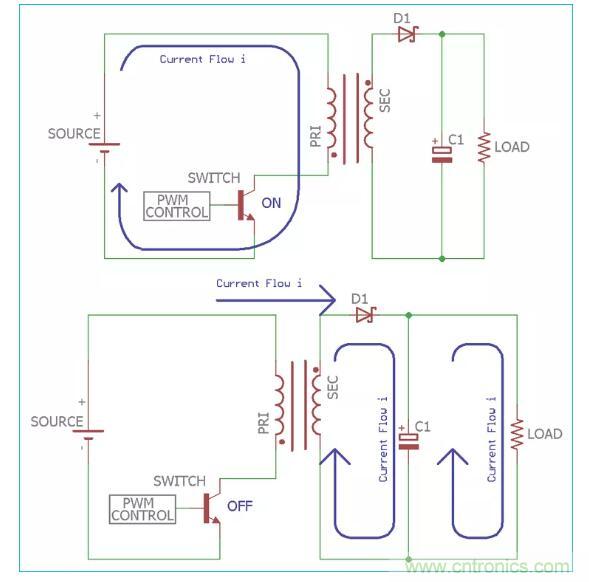 一文讀懂反激變換器種類、電路、效率、工作原理！