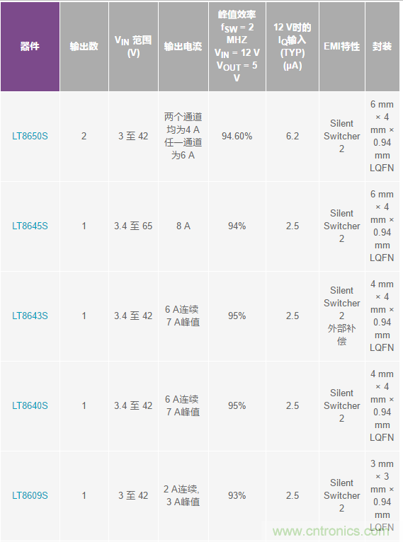 惡劣汽車環(huán)境怎么破？這幾個解決方案輕松搞定