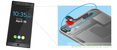 5G新潮流，助力窄面積高效粘接