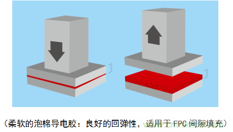 5G新潮流，助力窄面積高效粘接