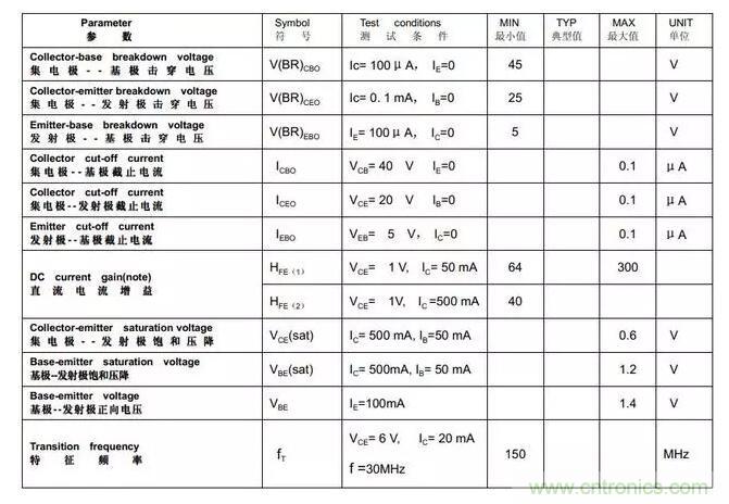 三極管飽和及深度飽和狀態(tài)的理解和判斷！