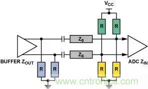 4種端接方法，教你完美解決信號(hào)端接困惑