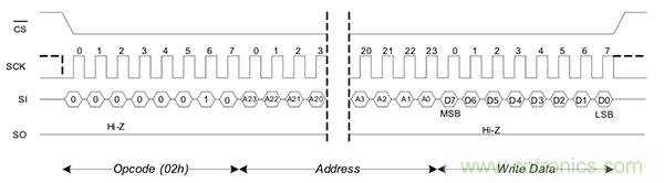 如何利用鐵電存儲(chǔ)器提高汽車(chē)應(yīng)用的可靠性？