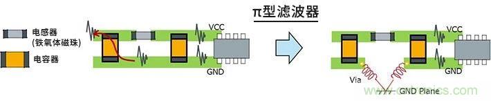 使用電感降低噪聲注意點(diǎn) : 串?dāng)_、GND線反彈噪聲