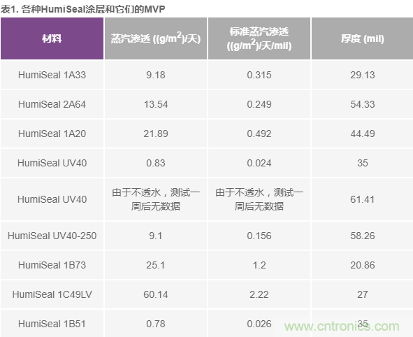 我的電壓參考源設(shè)計是否對濕度敏感？控制精密模擬系統(tǒng)濕度和性能的方法