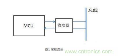 三種現(xiàn)場總線隔離方法解析