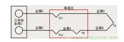 聊聊TC熱電偶