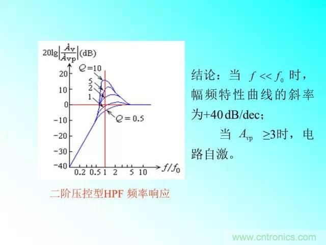 濾波電路大全，收藏以備不時(shí)之需！