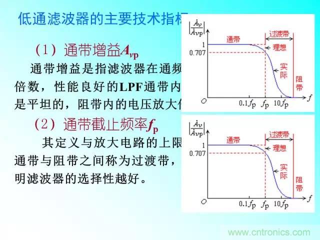 濾波電路大全，收藏以備不時(shí)之需！