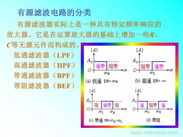 濾波電路大全，收藏以備不時(shí)之需！