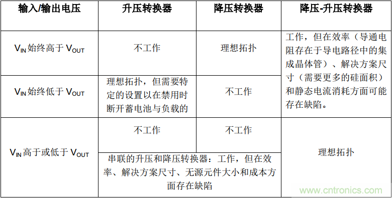 降壓-升壓轉(zhuǎn)換器能否成為任何DC/DC電壓轉(zhuǎn)換的通用工具？