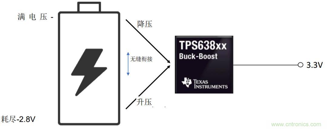 是否存在實(shí)現(xiàn)DC/DC電壓轉(zhuǎn)換的通用工具？