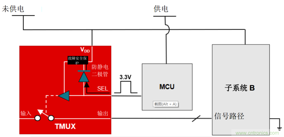 從容解決設(shè)計難題，應(yīng)對電源排序挑戰(zhàn)