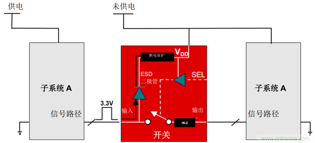 從容解決設(shè)計難題，應(yīng)對電源排序挑戰(zhàn)